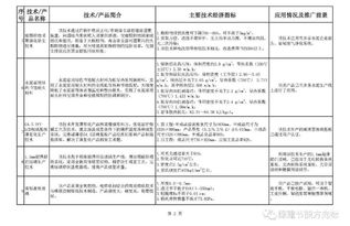 真空绝热板引领建筑节能新篇章——工信部最新技术目录聚焦高效保温材料