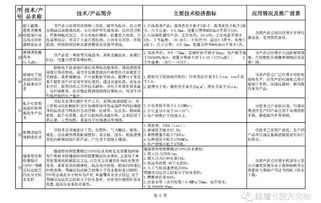 真空绝热板独占鳌头 工信部新版建材推广目录中的保温材料新星