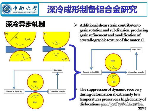 深冷成形制备铝合金材料 技术现状与未来绿色发展构想